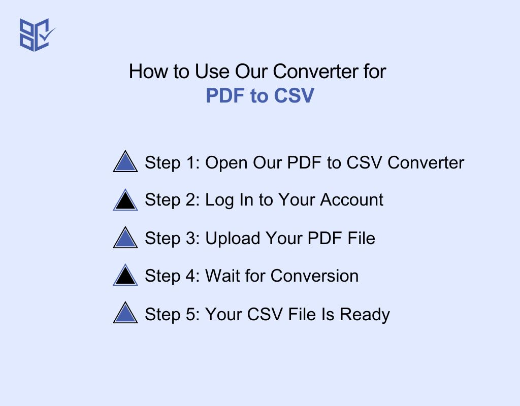 How to Use Our Converter for PDF to CSV 